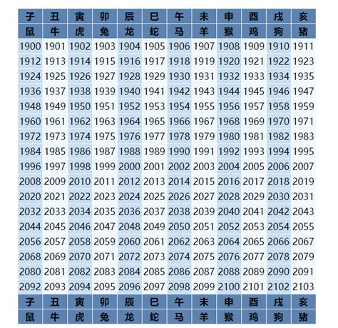 1961生肖幾歲|1961年今年几岁 1961年属牛的是什么命